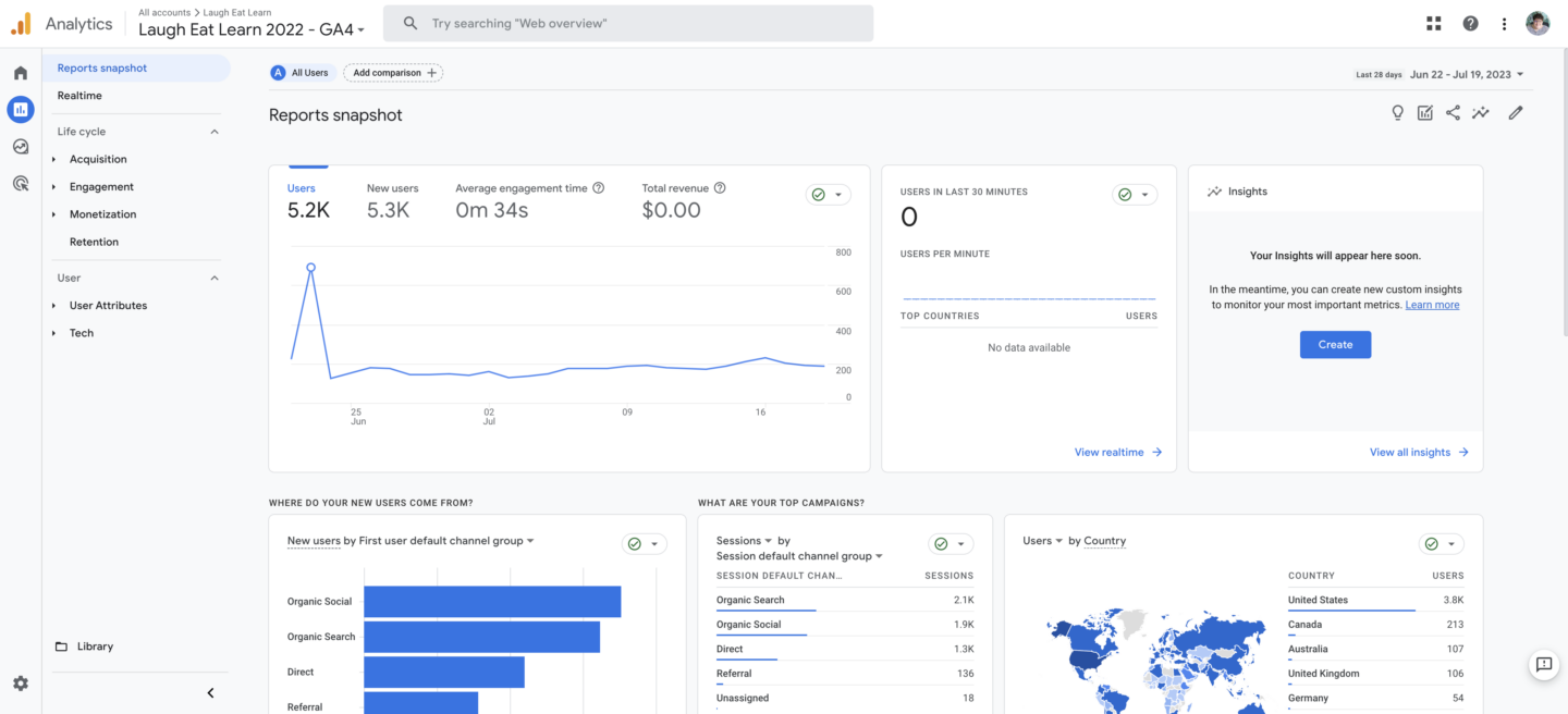 image of google analytics with is a tool to monitor your traffic and data