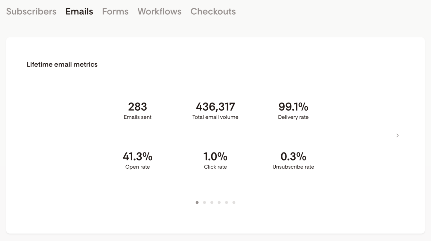Screenshot of Flodesk's Analytics