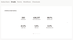Screenshot of Flodesk's Analytics